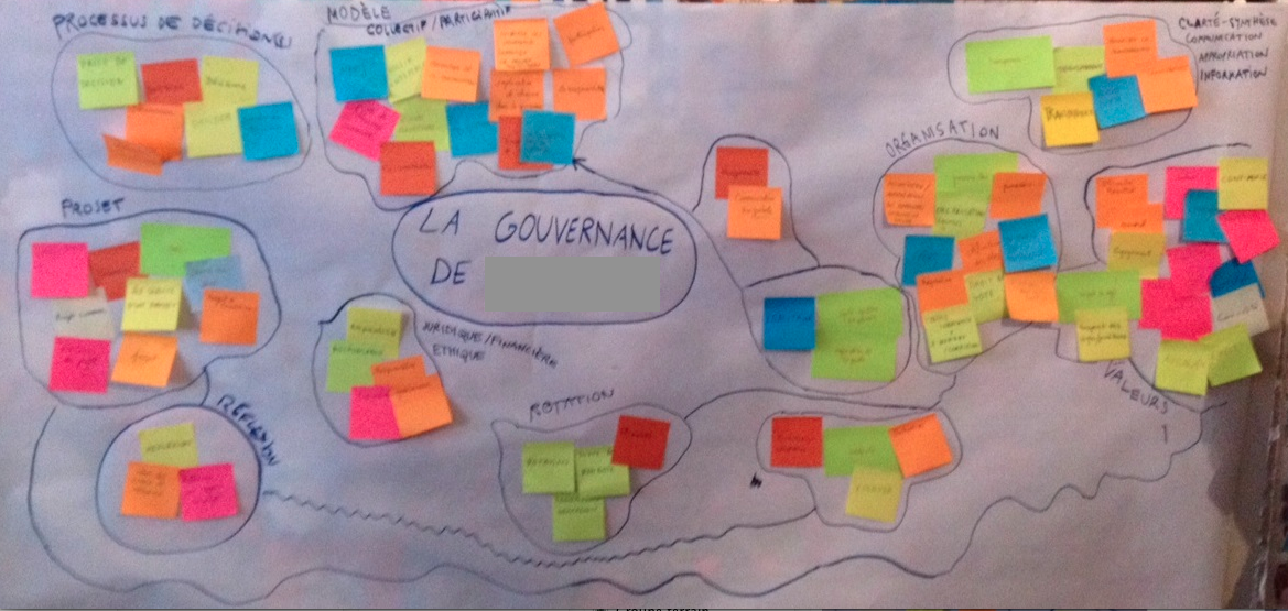 Gouvernance